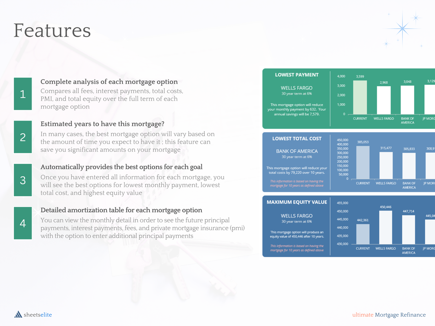 Ultimate Mortgage Refinance - Excel Template | Instant Download | Digital Finance Planner