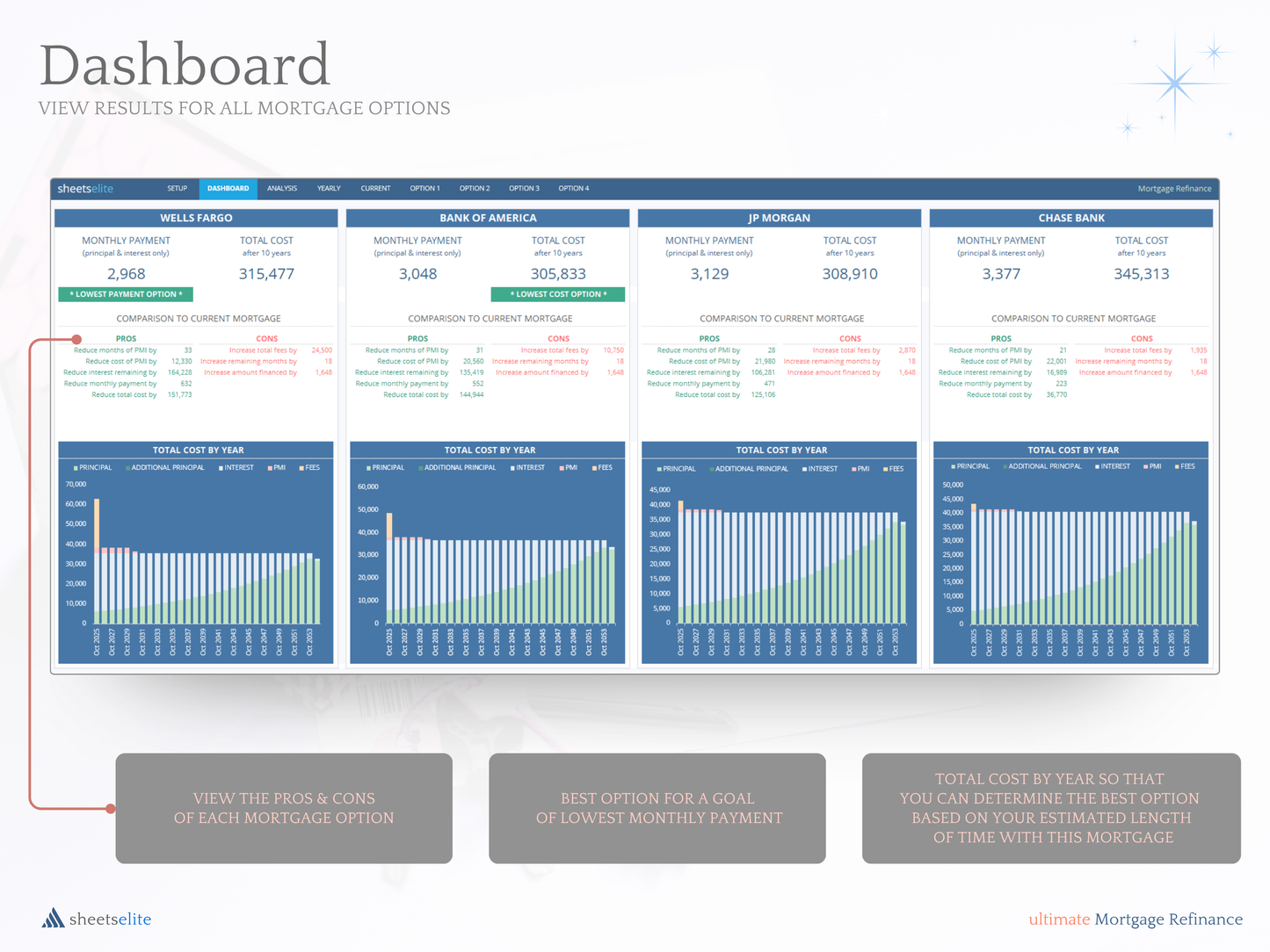 Ultimate Mortgage Refinance - Excel Template | Instant Download | Digital Finance Planner