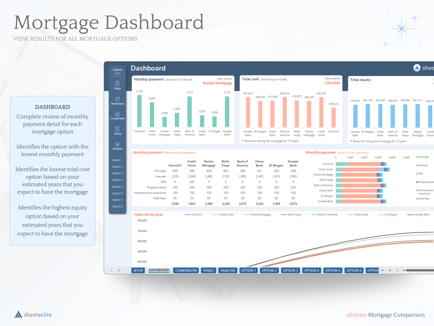Ultimate Mortgage Comparison - Excel & Google Sheets Template | Instant Download | Digital Finance Planner