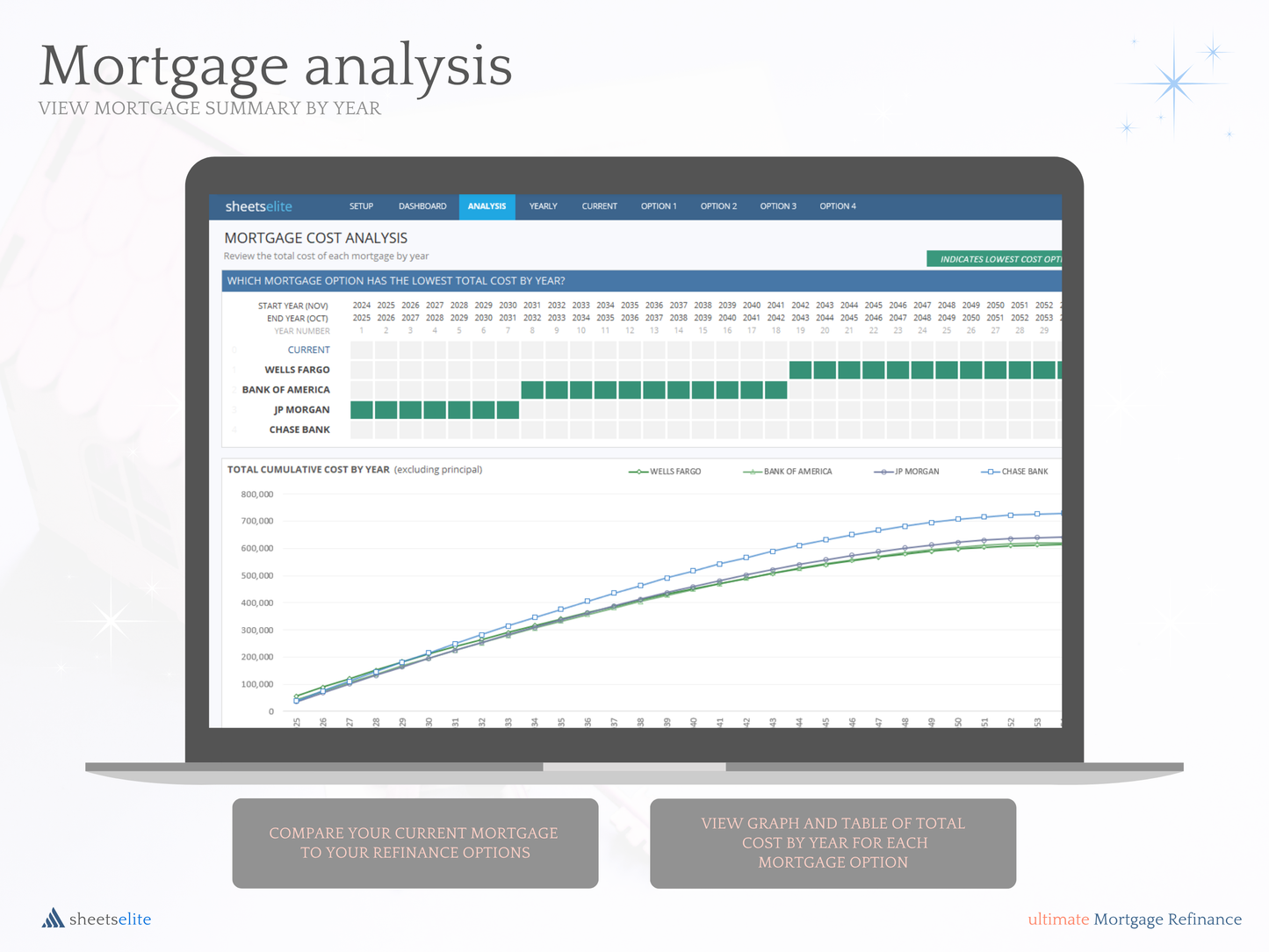 Ultimate Mortgage Refinance - Excel Template | Instant Download | Digital Finance Planner