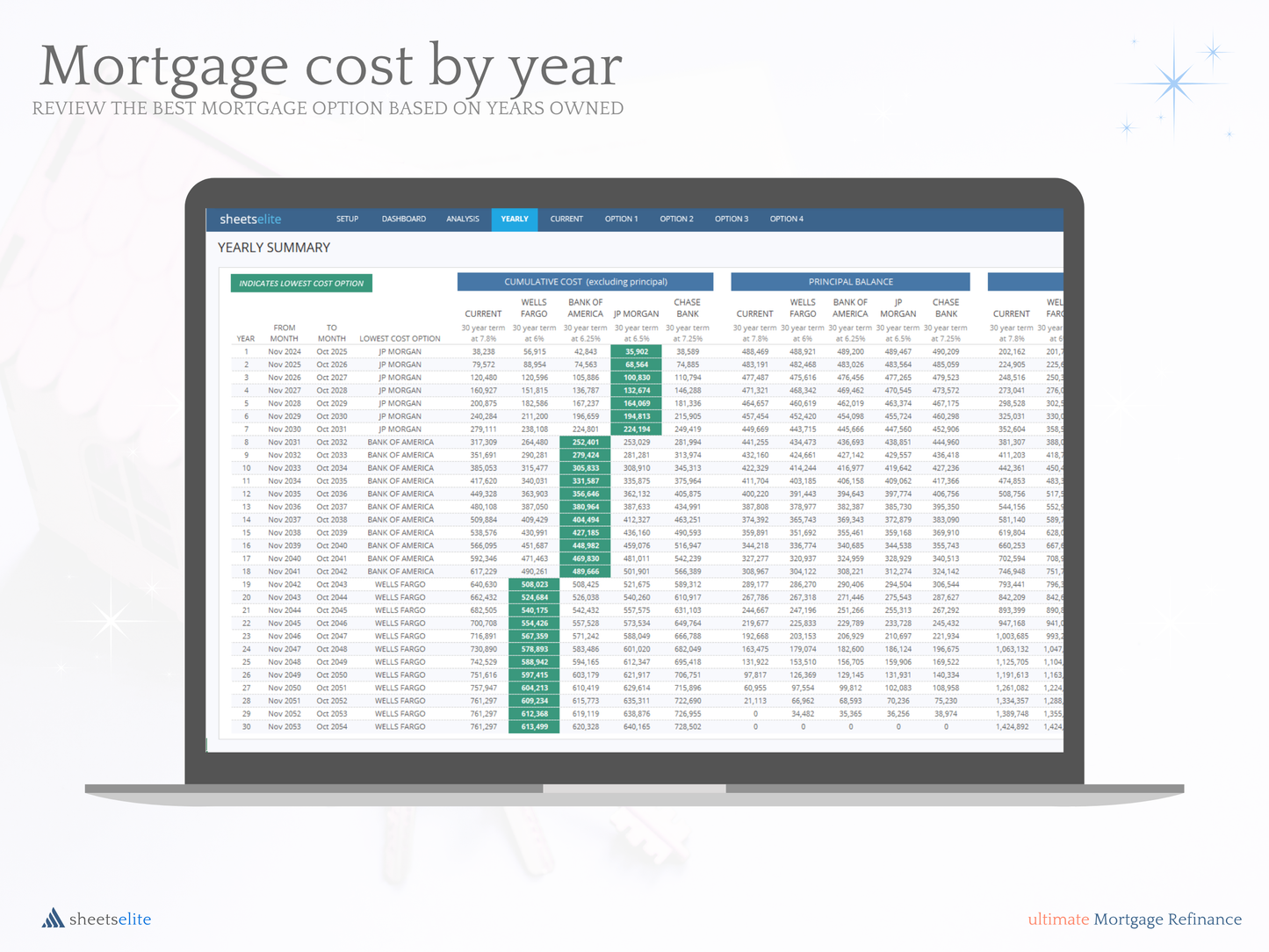 Ultimate Mortgage Refinance - Excel Template | Instant Download | Digital Finance Planner