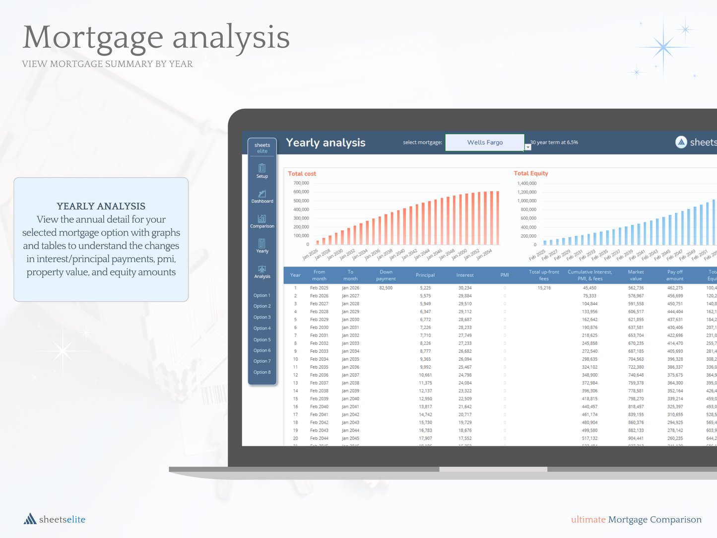 Ultimate Mortgage Comparison - Excel & Google Sheets Template | Instant Download | Digital Finance Planner