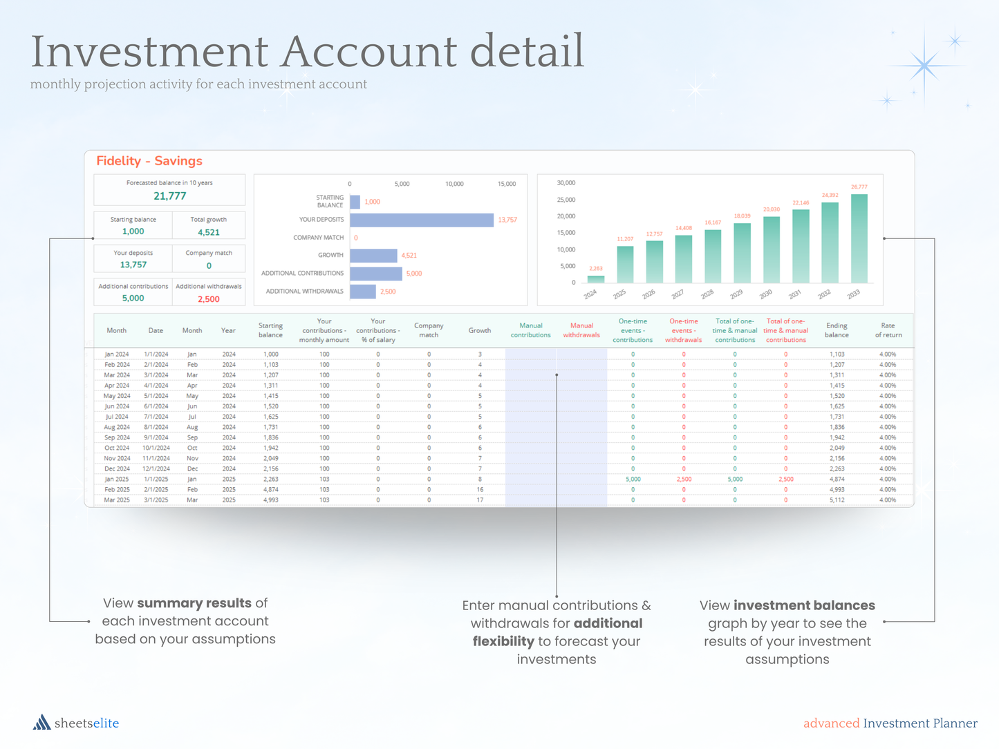 Advanced Investment Planner - Excel Template | Instant Download | Digital Finance Planner