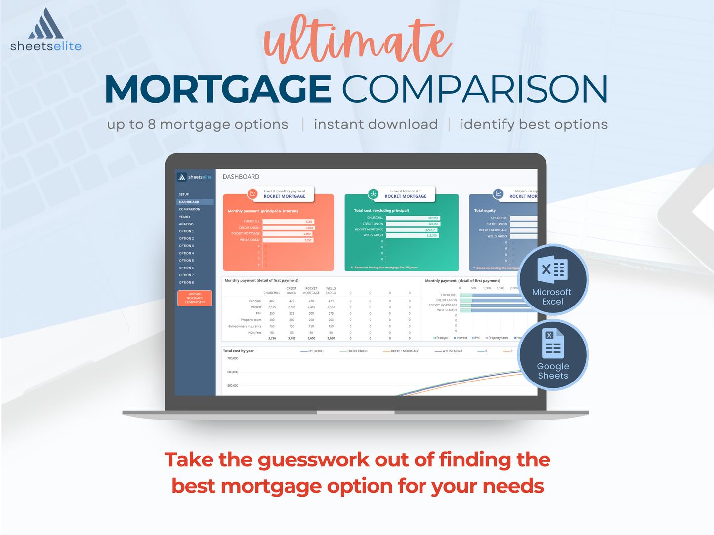 Ultimate Mortgage Comparison - Excel & Google Sheets Template | Instant Download | Digital Finance Planner