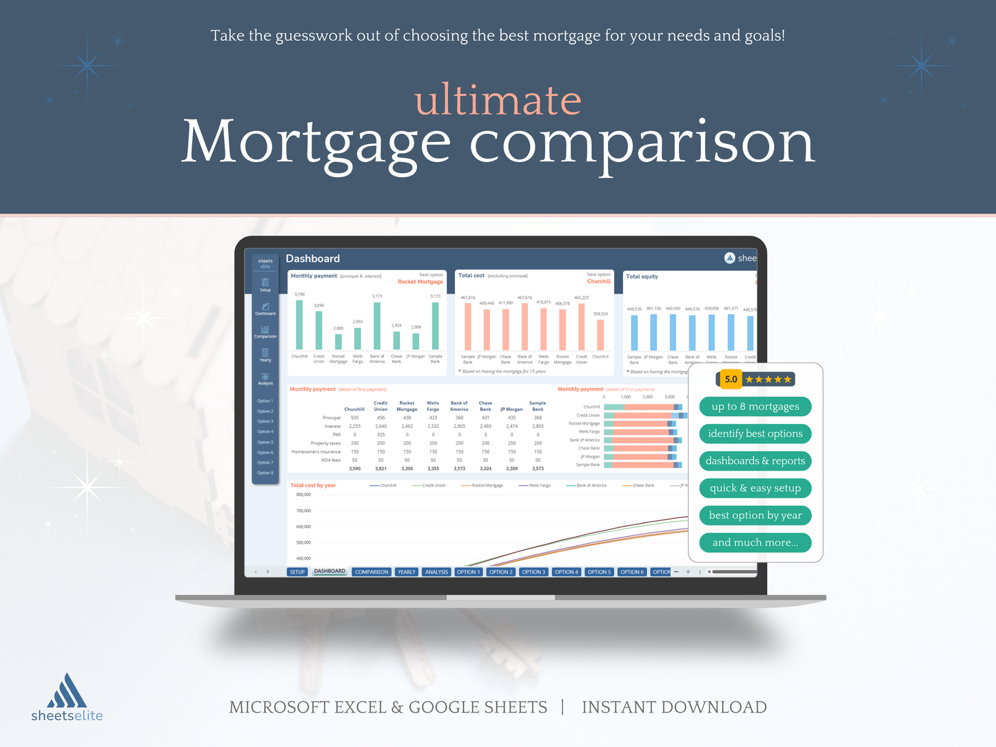 Ultimate Mortgage Comparison - Excel & Google Sheets Template | Instant Download | Digital Finance Planner