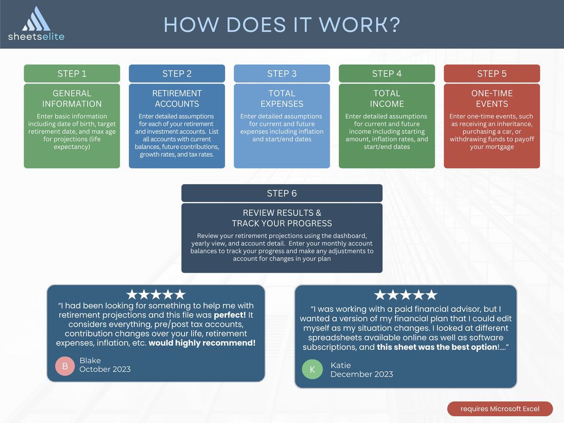 Advanced Retirement Planner using Microsoft Excel