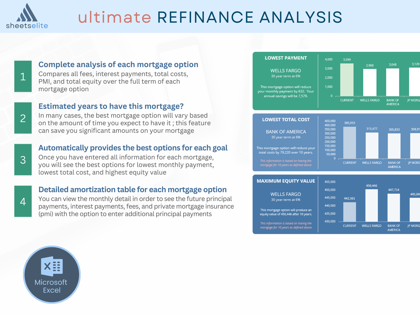 Ultimate Mortgage Refinance - Excel Template | Instant Download | Digital Finance Planner