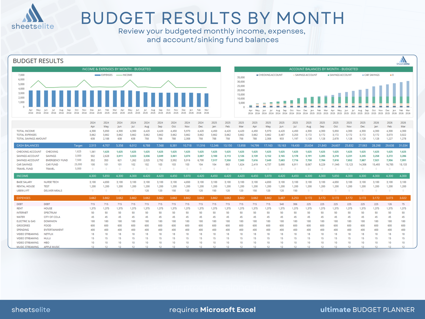 Ultimate Budget Planner - Excel Template | Instant Download | Digital Finance Planner