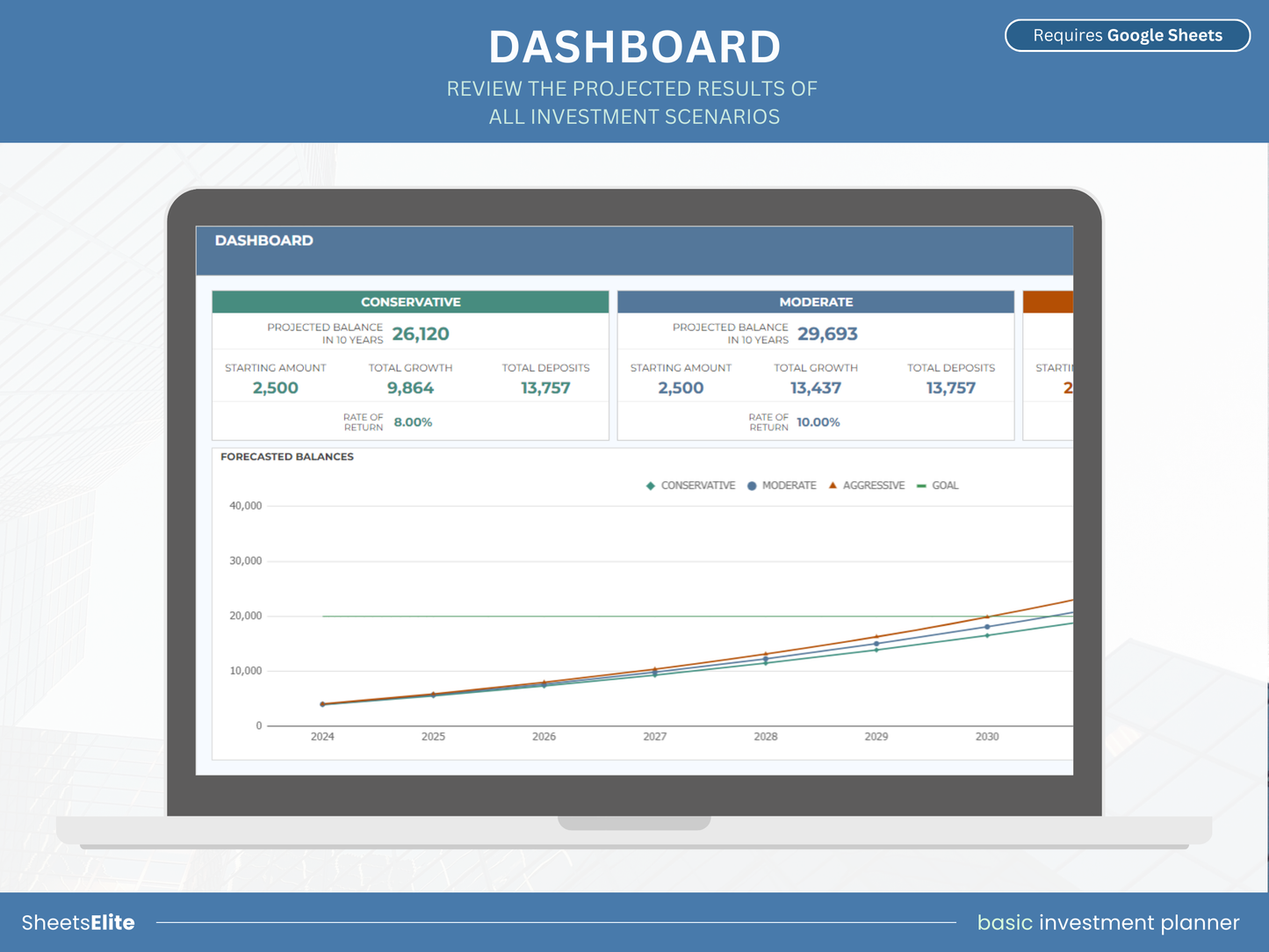 Basic investment planner - Google Sheets Template | Instant Download | Digital Finance Planner