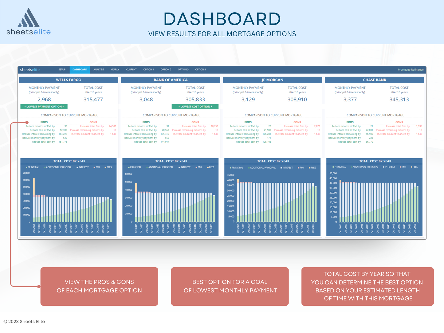 Ultimate Mortgage Refinance - Excel Template | Instant Download | Digital Finance Planner