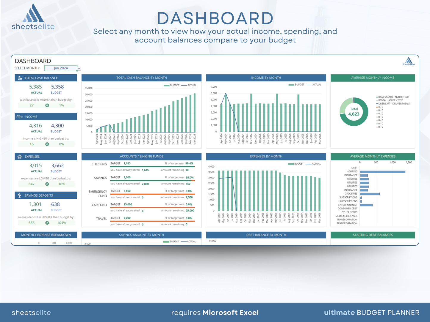 Ultimate Budget Planner - Excel Template | Instant Download | Digital Finance Planner