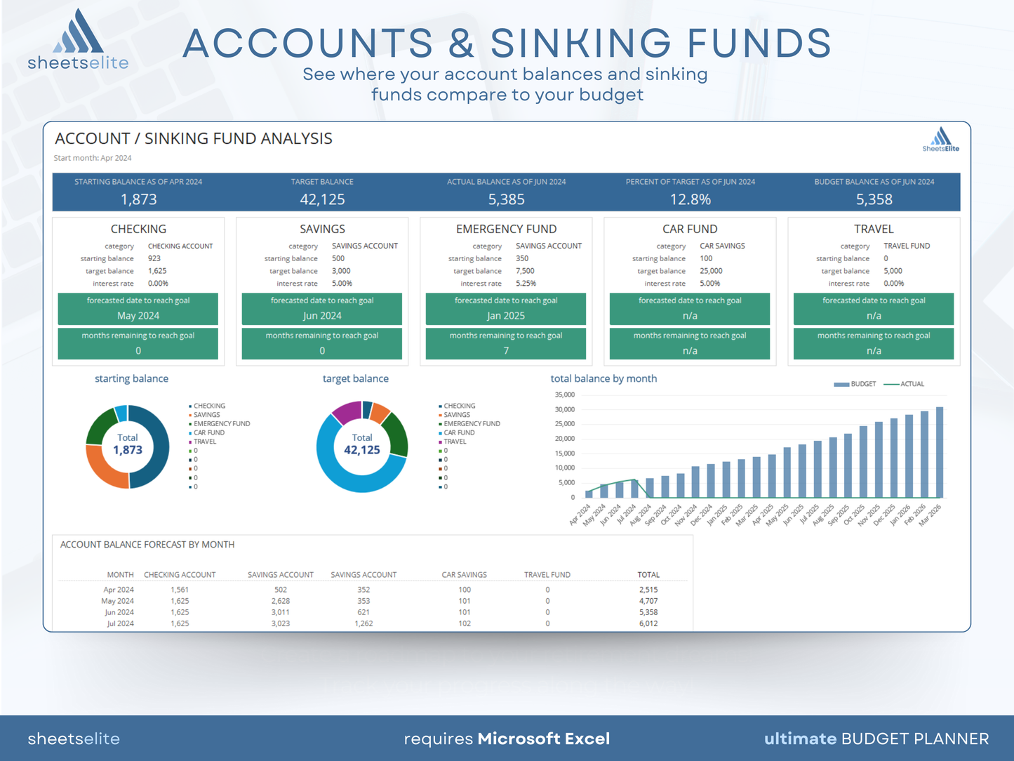 Ultimate Budget Planner - Excel Template | Instant Download | Digital Finance Planner