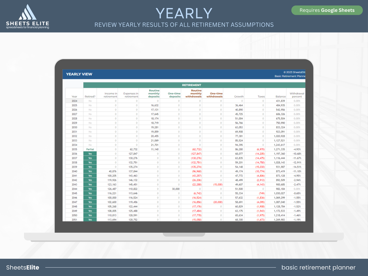 Basic retirement planner - Google Sheets Template | Instant Download | Digital Finance Planner