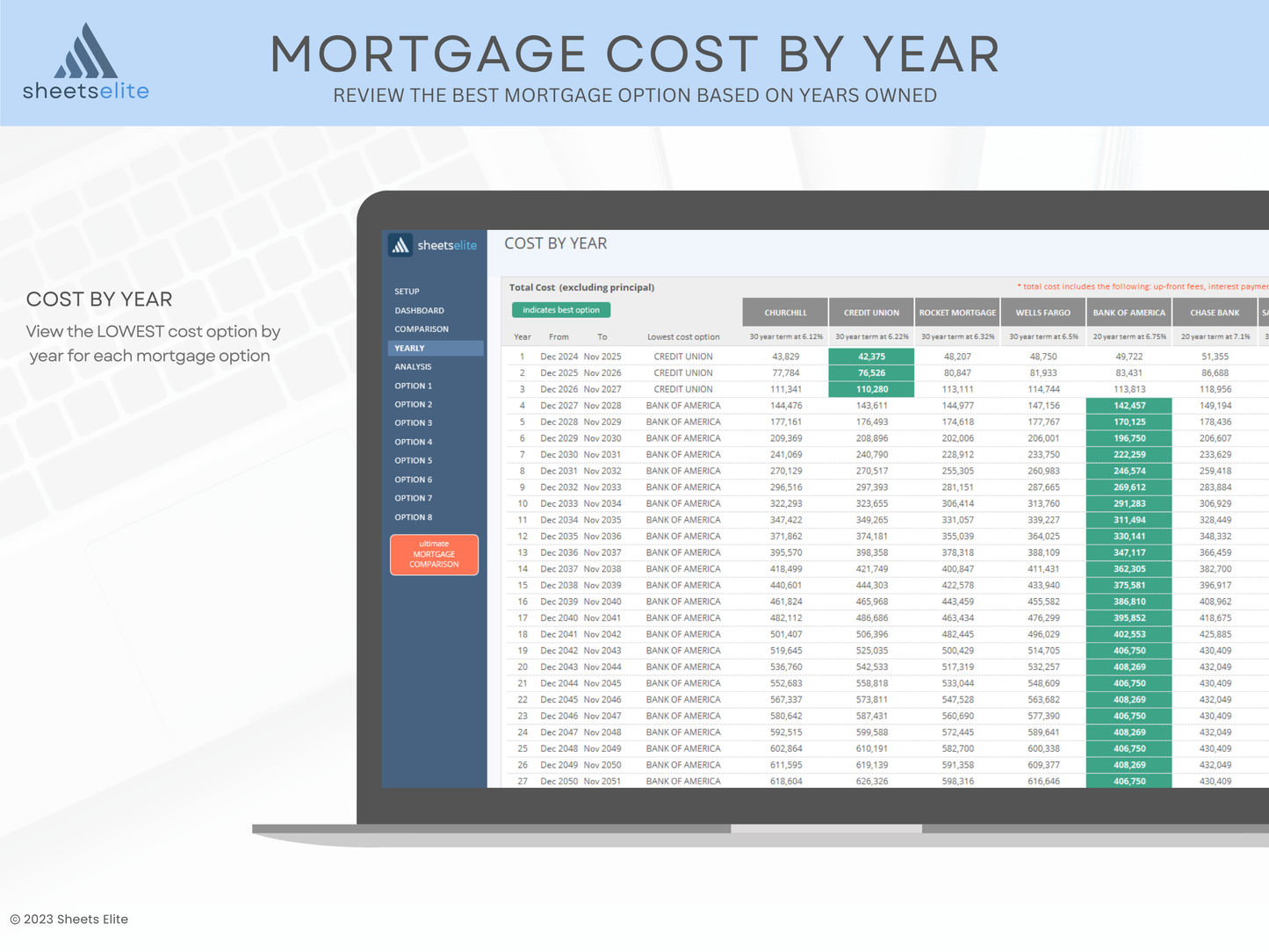 Ultimate Mortgage Comparison - Excel & Google Sheets Template | Instant Download | Digital Finance Planner